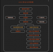 <b>通过剪辑、特效添</b>